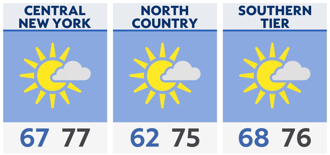 Evening Briefing in Central NY August 13